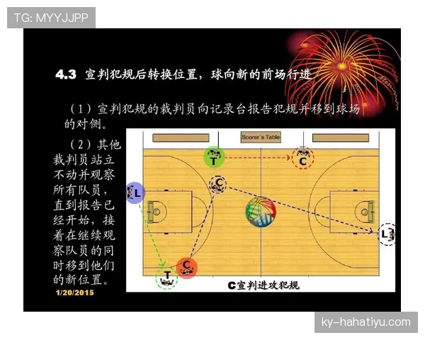 篮球卡位犯规规则是什么？新手如何正确理解？