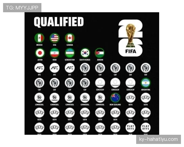 2026世界杯48支球队12个小组赛制怎么分配和晋级规则