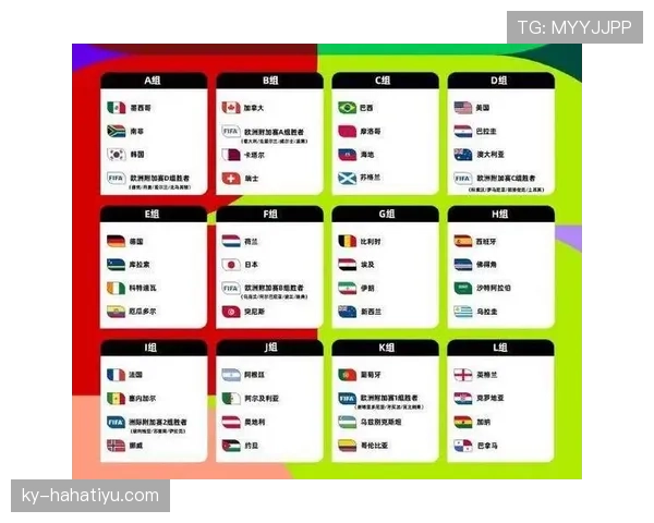2026世界杯48队12小组赛制规则详解：如何分组、怎么出线、小组第三还有机会吗
