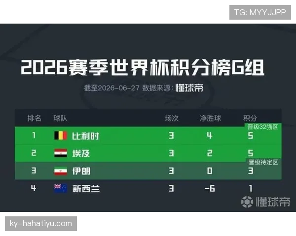 埃及1-1伊朗:世界杯G组末轮战报 埃及1-1伊朗:世界杯G组末轮战报